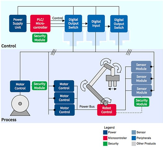 工业自动化中的 Raspberry Pi：简化经济实惠的边缘计算