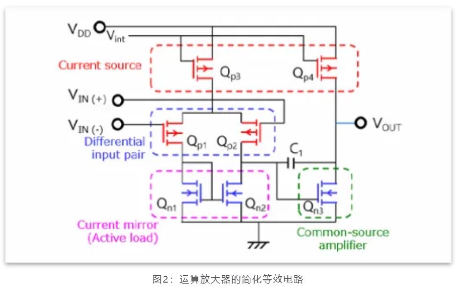芝识课堂——运算放大器（一），电路设计图中给力的“三角形”