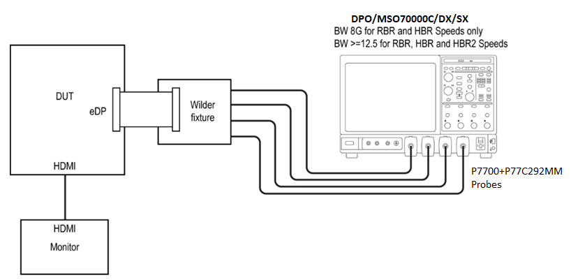 【车内消费类接口测试】泰克助力DisplayPort及eDP在车载显示领域的应用
