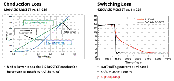 SiC如何让EA10000电源效率飙升？电源技术优势全解剖