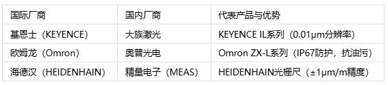 空间感知双雄对决：位移的微米级追踪 vs 陀螺的毫弧度角速度比拼