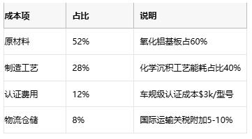 碳膜电阻技术全解析：从原理到产业应用