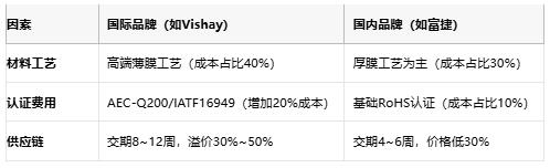 一文读懂排电阻：技术原理、应用场景及厂商选型策略