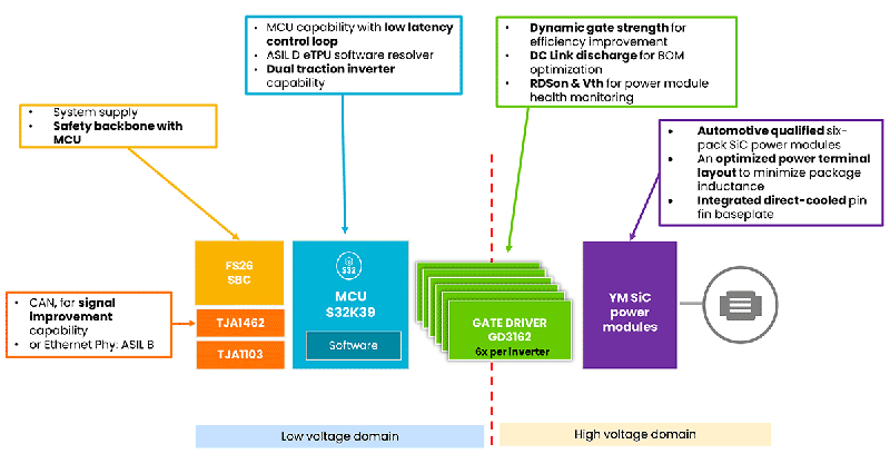 200kHz开关频率破局！Wolfspeed联合恩智浦推出牵引逆变器解决续航焦虑