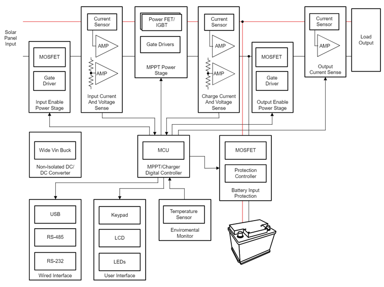 GaN如何让光伏充电控制器更高效更小巧？TI给出答案