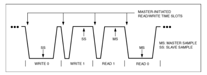 物联网互联新选择：1-Wire总线技术详解与实战指南