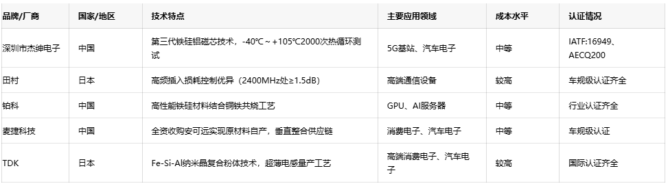 可调电感技术趋势：小型化、高频化与高可靠性发展路径