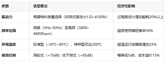 振动器核心技术突破:国产驱动IC的挑战与机遇 振动器核心技术突破:国产驱动IC的挑战与机遇