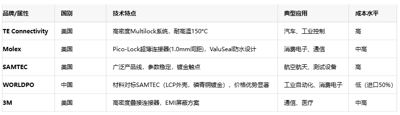 线对线连接器：电子产业“血管”的设计、应用与创新