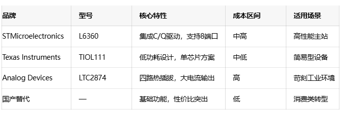 IO-Link技术全景解读:从神经末梢到智能制造核心 IO-Link技术全景解读:从神经末梢到智能制造核心