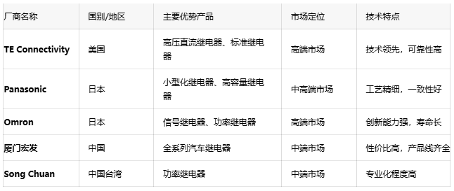 汽车继电器:确保车辆电气安全的隐形守护者 汽车继电器:确保车辆电气安全的隐形守护者