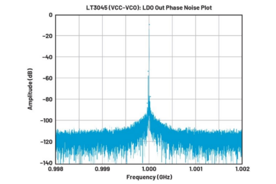 高效与静音兼得：新一代开关电源如何替代LDO？