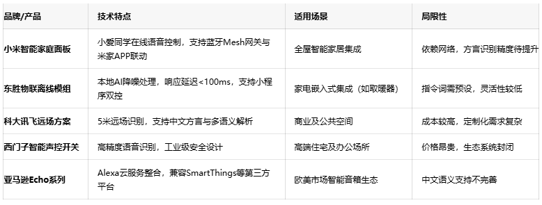 解放双手的智慧：语音控制开关如何重塑智能家居生活体验？