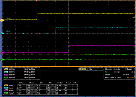 如何利用TI Designs来验证和加快设计过程 如何利用TI Designs来验证和加快设计过程