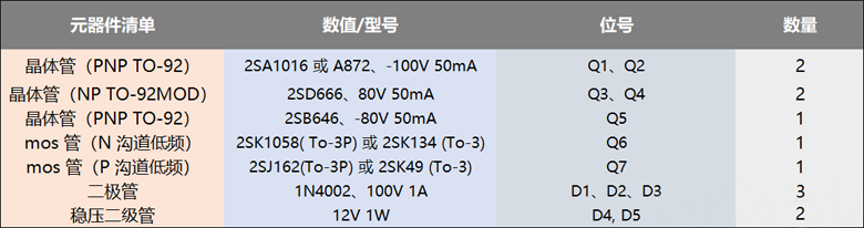 使用功率mos管设计的100W直流伺服放大电路方案 ●