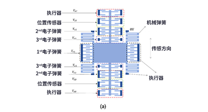 如何用MEMS仿真模型设计地震仪