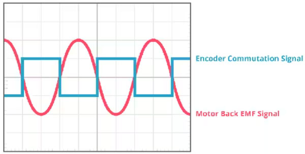 一种更好的 BLDC 电机通信方法 一种更好的 BLDC 电机通信方法