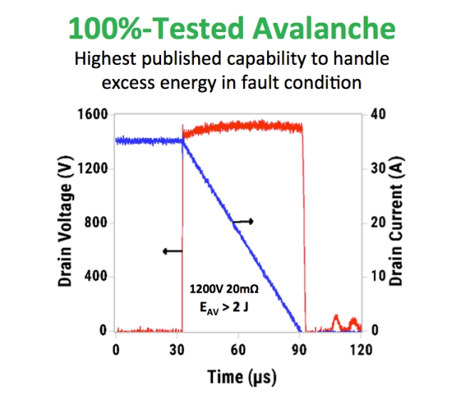 SiC 和 GaN 功率器件的可靠性和质量要求 SiC 和 GaN 功率器件的可靠性和质量要求