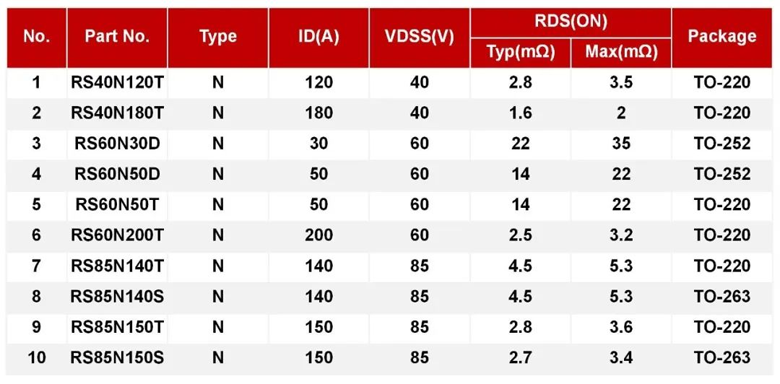 REASUNOS瑞森半导体高低压MOS在车载逆变器上的应用 REASUNOS瑞森半导体高低压MOS在车载逆变器上的应用