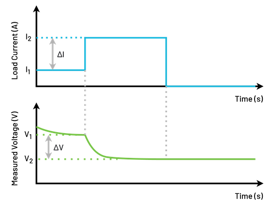 电池测试成为电动汽车行业发展的关键因素