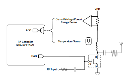通信基础设施设备中的电流感测应用