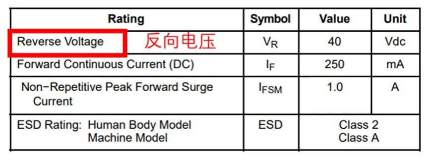 如果不说 你会特别留意肖特基二极管的这些参数吗？