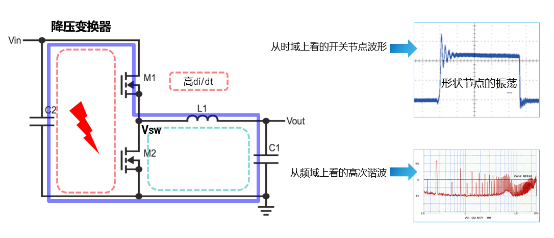 取舍之道贵在权衡，ADI两大高性能电源技术诠释如何破局多维度性能挑战