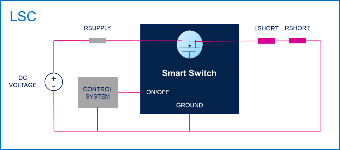 均衡电流，实现车规智能驱动器的最佳性能