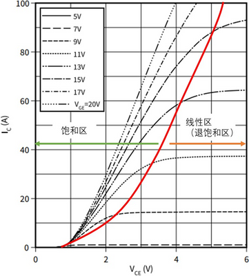 谈谈SiC MOSFET的短路能力 谈谈SiC MOSFET的短路能力