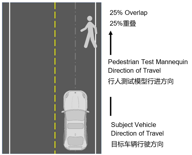 自动紧急制动系统(AEB) 提案已落后于最新的汽车解决方案吗？