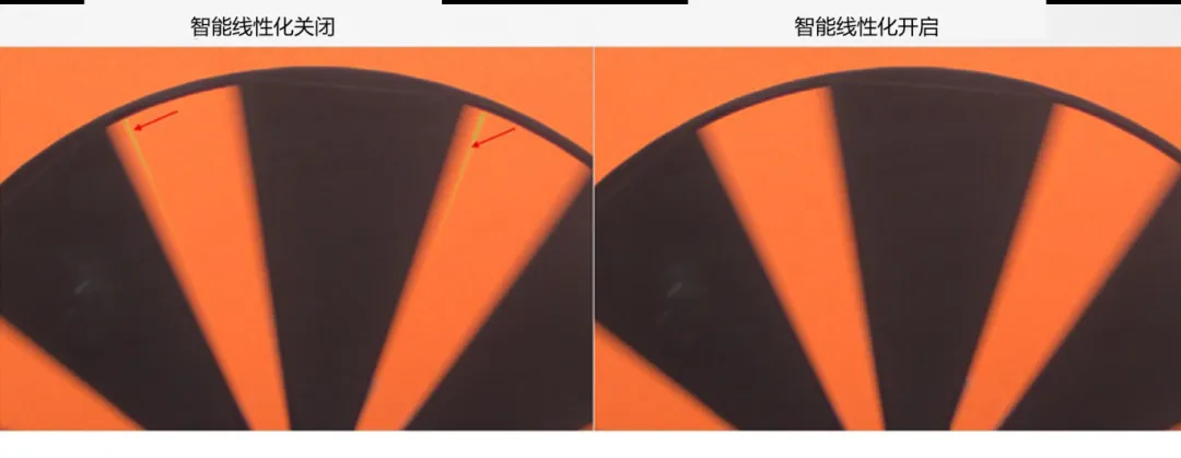 图像传感器广泛用于安防监控、随身记录仪、可视门铃和机器人等应用，必须能够在各种恶劣成像条件下稳定工作，以支持图像视觉和机器视觉等功能。高动态范围场景、运动物体或 LED 闪烁等恶劣成像条件，会导致摄像头难以准确捕捉画面。  什么是 HDR，为什么需要 HDR？  图像传感器的动态范围用于描述传感器在较暗和较亮区域中捕获图像细节的能力。只有动态范围较高的图像才能让人同时看到亮区和暗区的细节。人眼的动态范围可以达到 100 dB 以上，但单次曝光的摄像头很难达到这一水平。  为了扩展动态范围，常用的方法是拍摄多张曝光时间不同的低动态范围图像，然后将它们合并在一起以获得高动态范围图像。长曝光图像可捕捉图像中的暗区，而短曝光图像可捕捉亮区，因此在合并后的图像中，我们将能够看到分别利用长曝光信号和短曝光信号形成的暗区和亮区。  线性化与相关的挑战  合并各张图像的过程称为线性化。多张图像的线性化需占用大量内存，此外为实现高帧率，还需具备强大的处理能力作为支撑。  完成线性化后，在查看已合并的高动态范围图像时，还可能会遇到特定的图像质量问题。在恶劣的成像条件下，这些图像质量问题或伪影会变得更加明显。  例如，以下成像条件会导致伪影问题更加明显：  场景中有运动物体  场景中有 LED 灯闪烁  空间内邻近区域使用来自多张图像的数据  安森美 (onsemi)的白皮书《利用低带宽高动态范围 (eHDR) 技术提高物体识别精度》说明了 eHDR 相对于 LI?HDR 在带宽和节省能耗方面的优势。该白皮书重点介绍了由安森美的 AR0822 图像传感器提供支持的线性化模式，其中的嵌入式高动态范围 (eHDR) 技术无需依赖于主机 ISP/SoC，便能在传感器上创建 HDR 图像。AR0822 图像传感器的 eHDR 技术能够有效应对通过线性化将多张图像合成 HDR 图像时所遇到的重大难题，尤其是能够解决因恶劣照明条件而产生的种种问题。  智能线性化改善转换信噪比  一般的线性化过程会先使用长曝光信号，直至长曝光饱和（12 位 ADC 为 4095LSB），然后利用短曝光信号计算 HDR 图像中所需的线性化信号。在 HDR 图像中，由于短曝光信号的信噪比远低于长曝光信号，因此从长曝光信号转换到短曝光信号时会导致出现较明显的伪影现象。当 ISP 对该图像进行后处理时，伪影可能会进一步放大。  为了有效管理从长曝光到短曝光的转换过程，智能线性化会对长曝光和短曝光信号进行加权组合，从而计算出一个信号。其中，长曝光和短曝光依据各自的信号水平被赋予不同的权重。通过这种智能线性化处理，当从长曝光切换到短曝光时，信号会平滑传输。  图 1 显示了由顶部散射光照亮的相同场景，当我们由上至下观察这个灰色场景，会发现信号水平下降，图像也从短曝光转换到长曝光。图 1 的左侧图像未启用智能线性化功能。可以看到红色箭头处存在较明显的伪影现象，这正是因不同曝光水平而造成的转换伪影。  图 1 的右侧图像开启了智能线性化功能，可以看到伪影现象显著缓解，能给人以更舒适的观感，而且也降低了被机器视觉算法误认为是边缘的风险。由此可见，AR0822 的智能线性化技术有助于实现不同曝光水平下信噪比的平滑过渡，避免信噪比突然变化。  图 1.智能线性化技术能够确保图像在不同曝光水平下平滑过渡.png  图 1.智能线性化技术能够确保图像在不同曝光水平下平滑过渡  智能线性化改善运动伪影成像  对运动场景进行多次曝光成像时，可能出现长曝光信号和经线性化的短曝光信号不等效的情况，这是由于场景中物体正在运动造成的，并有可能导致出现颜色伪影，即在运动发生的区域中存在色调变化。  减少长曝光时间在一定程度上有助于减小伪影的面积，但这种方法的可操作性不高，可能会造成大部分场景处于低光状态，导致整个场景的整体图像质量下降。  AR0822 传感器的智能线性化功能可以有效缓解场景中的颜色伪影。该功能会首先检测场景中的运动，即短曝光与长曝光在线性化信号水平上的差异。然后将根据检测到的运动程度，使用长曝光和短曝光的组合信号水平来减轻场景中的运动伪影。  图 2 为背景中有旋转风扇的例子，对比了在智能线性化关闭和开启两种情况下的成像情况。智能线性化关闭时，风扇叶片顶部附近区域出现了颜色伪影，这是由长曝光与线性化短曝光的信号水平差异造成的。在右侧图像，智能线性化算法检测到了这一情况并进行了校正。  图 2.智能线性化 – 减少运动伪影.png  图 2.智能线性化 – 减少运动伪影    图 3 放大了图 2 的部分细节。智能线性化关闭时，风扇叶片附近出现了黄色的运动伪影，而不是橙色?？糁悄芟咝曰梢杂行Ъ跚嵴庵盅丈庇?。  图 3.智能线性化技术能够有效缓解运动伪影.png  图 3.智能线性化技术能够有效缓解运动伪影  智能线性化改善 LED 闪烁成像  在一般线性化过程中，场景中不停闪烁的 LED 灯可能会导致图像传感器的某个颜色通道通过长曝光成像，而另一个颜色通道通过短曝光成像，具体取决于每个颜色通道的信号水平。因此，当某个颜色通道正通过长曝光成像时，LED灯处于开启状态；而当另一个颜色通道进行短曝光成像时，LED灯已经关闭。后续合并不同曝光时间的图像时，图像的色调可能会因此而改变。在比较糟糕的情况下，图像中会显示 LED 为关闭状态，而肉眼却看到 LED 正亮着。  智能线性化可以通过检测长曝光与短曝光的线性化信号的差异，来感测由 LED 闪烁引起的闪烁伪影。它能根据观测到的线性化信号的差异程度，智能地组合长曝光和短曝光，从而有效减轻颜色伪影。短曝光成像?；岬贾律了傅?LED 呈关闭状态，而开启智能线性化则可以避免这个问题，让图像更接近我们人眼观察到的情况。  图 4 对比了智能线性化关闭和开启两种情况下的 LED 闪烁图像。智能线性化关闭时，场景中的一些 LED 灯会显示颜色伪影，这是由长曝光与短曝光的信号水平差异造成的。在右侧图像，智能线性化算法检测到了这一情况并进行了校正。  图 4.智能线性化 ? 视频快照.png  图 4.智能线性化 ? 视频快照    图 5 放大了图 4 中的 LED 灯局部细节。智能线性化关闭时，在视频中会看到闪烁的伪影，或者在快照图像中会看到红色箭头所标记的颜色伪影?？糁悄芟咝曰梢杂行Ъ跚嵴庑┭丈庇?闪烁伪影，如右侧图像所示。  图 5.智能线性化技术能够有效减少 LED 伪影.png  图 5.智能线性化技术能够有效减少 LED 伪影  智能线性化的集成优势  随着摄像头分辨率的持续提升以及汽车或监控系统所连接的摄像头数量不断攀升，片外ISP/SoC的处理负担日益加剧，进而使得算力和功耗问题愈发凸显。将线性化算法转移到传感器有助于节省SoC的计算时间，同时提高传输帧率。凭借AR0822传感器的智能线性化等先进算法，安森美可以有效减轻多重曝光HDR图像产生的伪影，并且单个和多个传感器可以轻松集成到ISP/SoC上。  文章来源：安森美