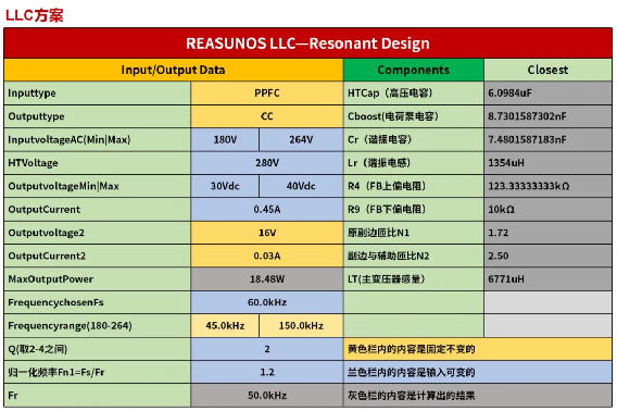 RSC6218A LLC谐振电源案例分享 RSC6218A LLC谐振电源案例分享