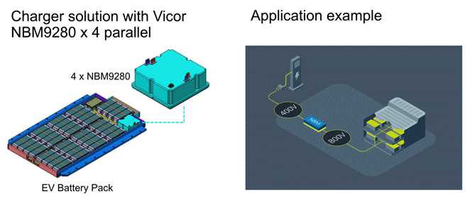 48V区域架构:电动汽车的未来 48V区域架构:电动汽车的未来