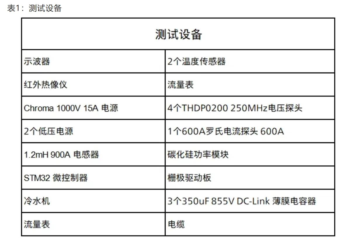 电驱逆变器SiC功率?？樾酒度确治? width=