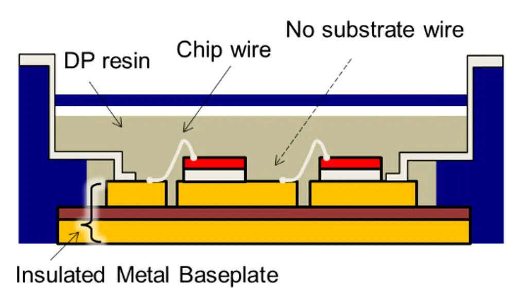 第1讲:三菱电机功率器件发展史 第1讲:三菱电机功率器件发展史