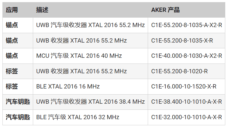 频率控制如何确保UWB应用可靠、安全