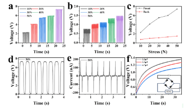 【“源”察秋毫系列】柔性可穿戴电子设备材料的导电测试