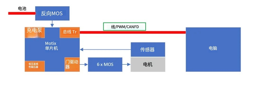 如何利用英飞凌MOTIX? embedded power硬件机制标定小电机ECU