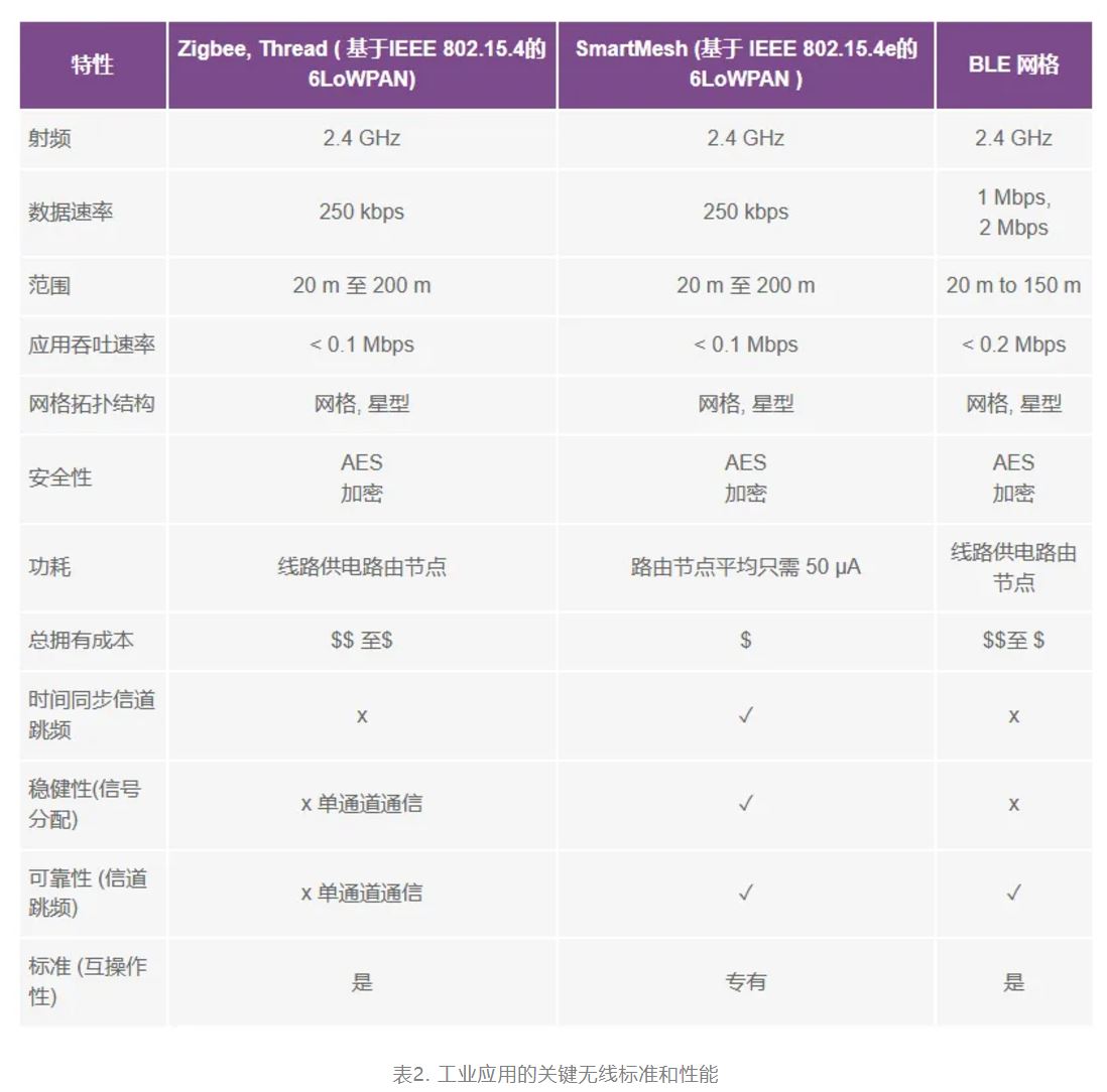 智能无线传感器设计完全指南