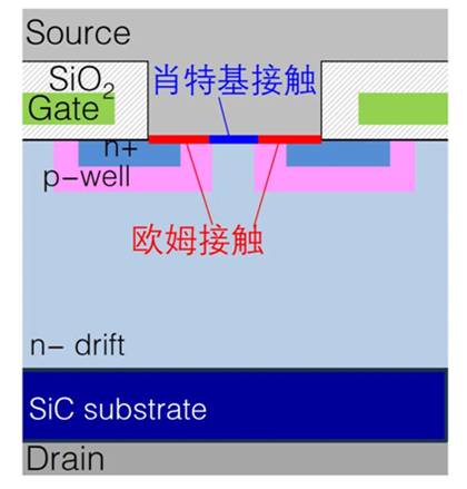第12讲：三菱电机高压SiC芯片技术
