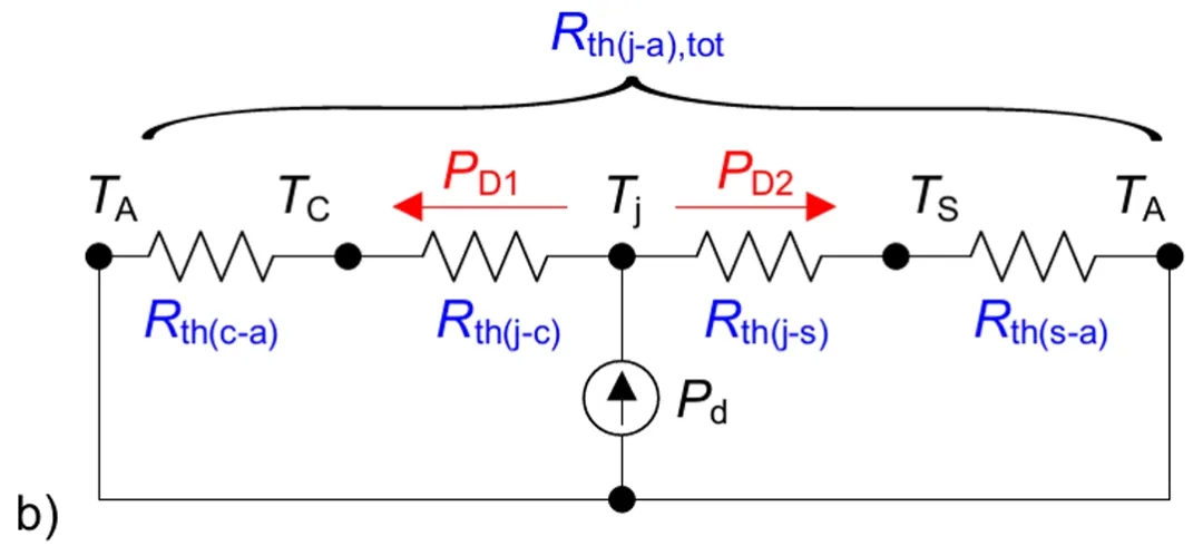 功率器件热设计基?。ㄊ褂萌认凳穞h(j－top)获取结温信息