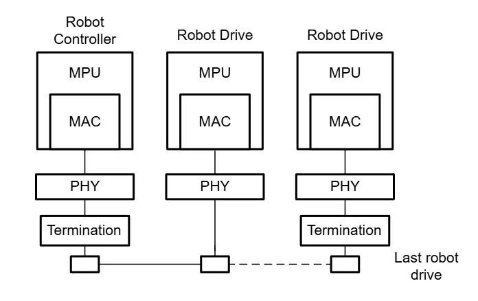 人形机器人中的电机控制