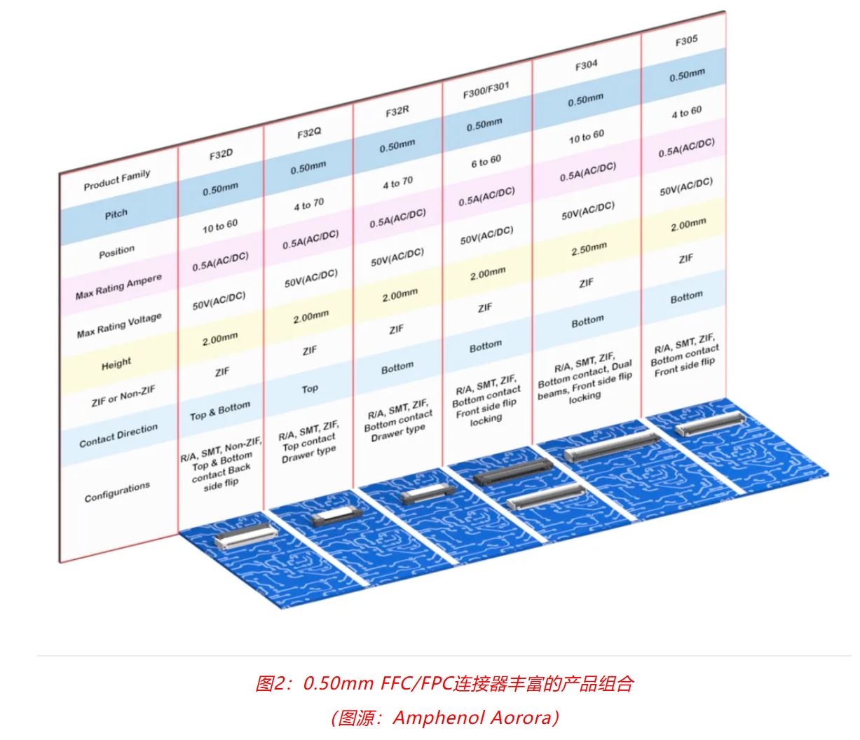小角色，大作用：汽车信息娱乐系统中，不可或缺的连接器