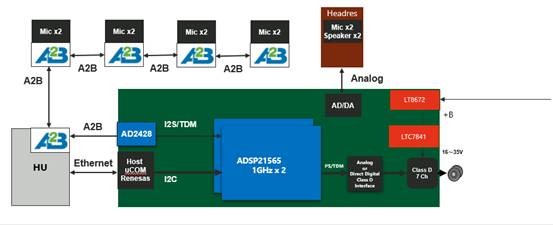 毫秒级响应：新一代数字音频远距离实时传输方案解析