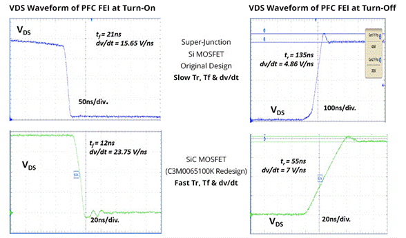 SiC如何让EA10000电源效率飙升？电源技术优势全解剖