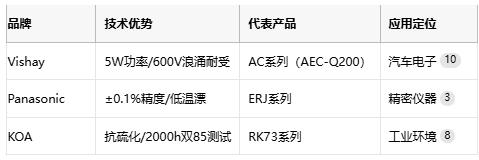 碳膜电阻技术全解析：从原理到产业应用
