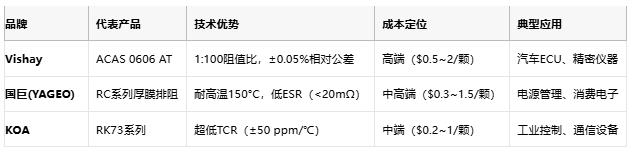 一文读懂排电阻：技术原理、应用场景及厂商选型策略