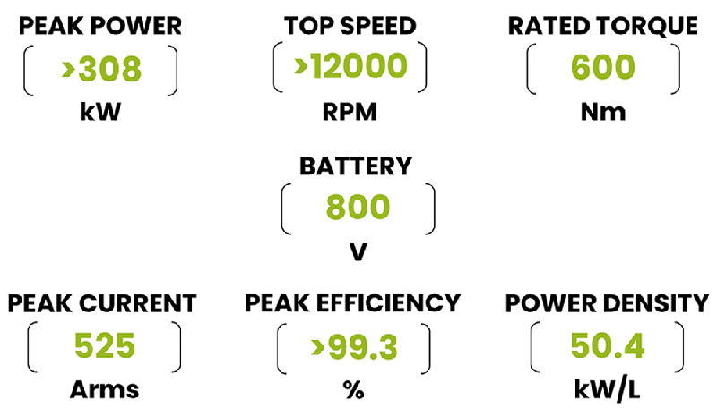 200kHz开关频率破局！Wolfspeed联合恩智浦推出牵引逆变器解决续航焦虑