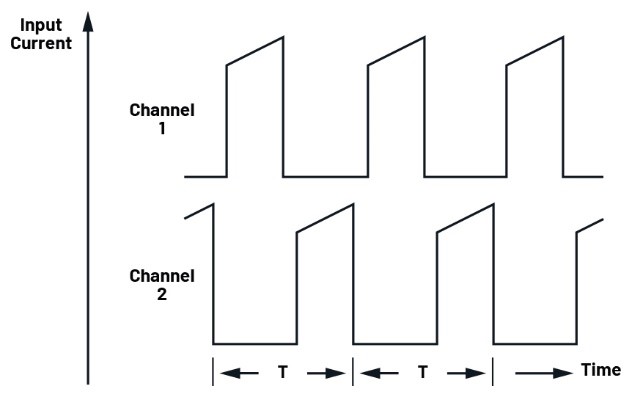 多相并联反激式转换器：突破百瓦极限的EMI优化设计
