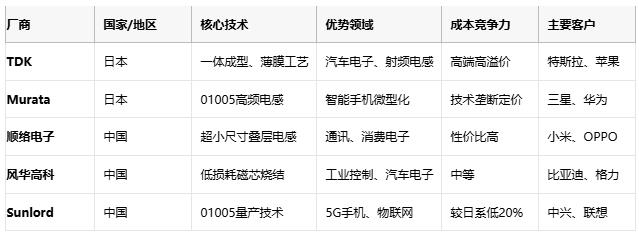 高频、高温、高可靠：片状电感的三重突破与选型密码
